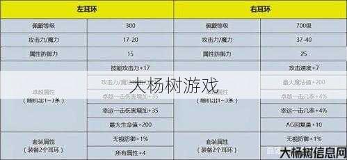 最新奇迹游戏私服发布网优劣: 奇迹装备再生属性详解：全面掌握，一图看懂 第1张