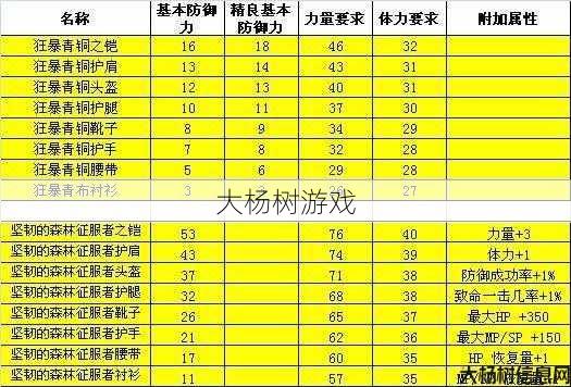 最新奇迹游戏私服发布网优劣: 奇迹装备再生属性详解：全面掌握，一图看懂 第2张
