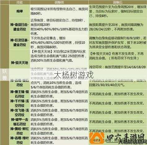 最新完美世界游戏私服优劣分析_ 完美国际羽芒势力武器选择攻略大全图解,完美国际羽芒势力武器选择攻略全解析! 第2张