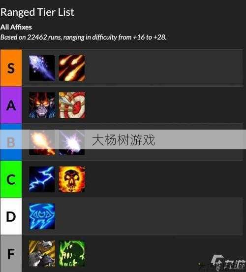 最新魔域游戏私服外挂玩家揭秘- 魔兽世界新手修炼职业攻略,新手必看!魔兽世界职业修炼攻略! 第2张 最新魔域游戏私服外挂玩家揭秘- 魔兽世界新手修炼职业攻略,新手必看!魔兽世界职业修炼攻略! 第2张