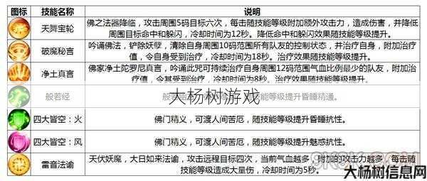 最新诛仙游戏私发网全方位技术 - 诛仙手游天音技能玩法技巧分享 第1张