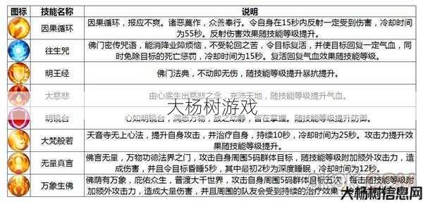 最新诛仙游戏私发网全方位技术 - 诛仙手游天音技能玩法技巧分享 第2张