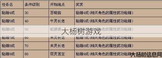 破天一剑游戏sf详细评测 - 练习破天一剑武功的方法和技巧 第2张 破天一剑游戏sf详细评测 - 练习破天一剑武功的方法和技巧 第2张
