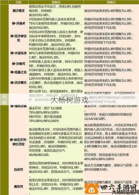 最新完美世界游戏私服背景! 完美国际法师群技能,完美国际法师群技能解析! 第1张 最新完美世界游戏私服背景! 完美国际法师群技能,完美国际法师群技能解析! 第1张