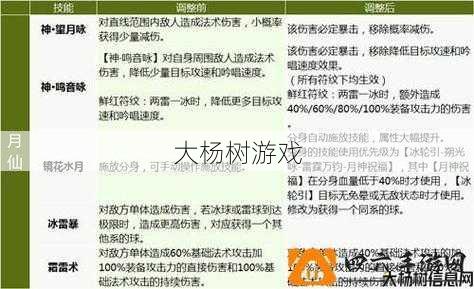 最新完美国际游戏私服浅析- 完美国际法师怎么玩的啊视频,完美国际法师玩法攻略! 第2张