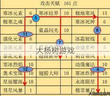 最新奇迹游戏私服发布网完好技巧! 奇迹敏法天赋点怎么加,奇迹敏法点数分配攻略! 第1张