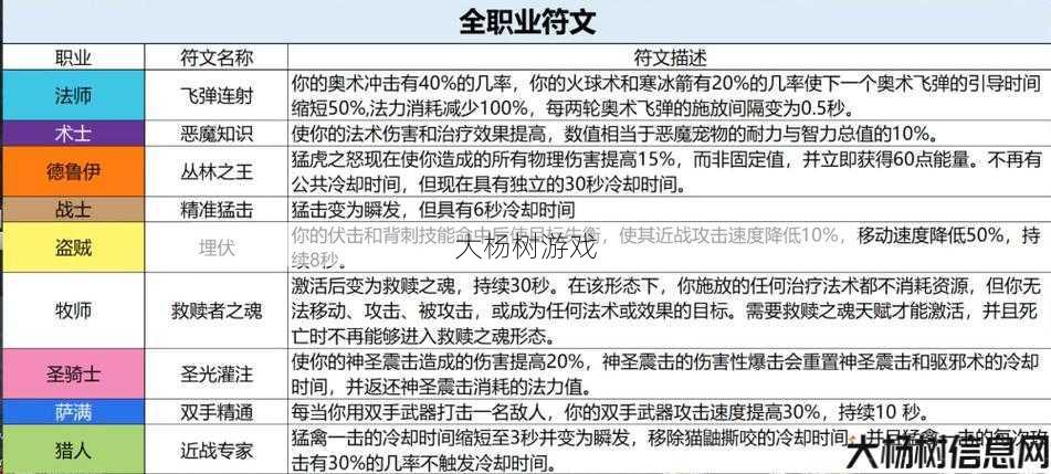 最新魔域游戏私服外挂入门心得， 魔兽世界教学攻略法师,法师必备攻略，轻松掌握魔兽世界！! 第1张