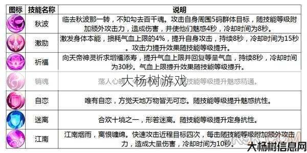 诛仙游戏私发网全面详解: 诛仙合欢技巧详解分享 第2张