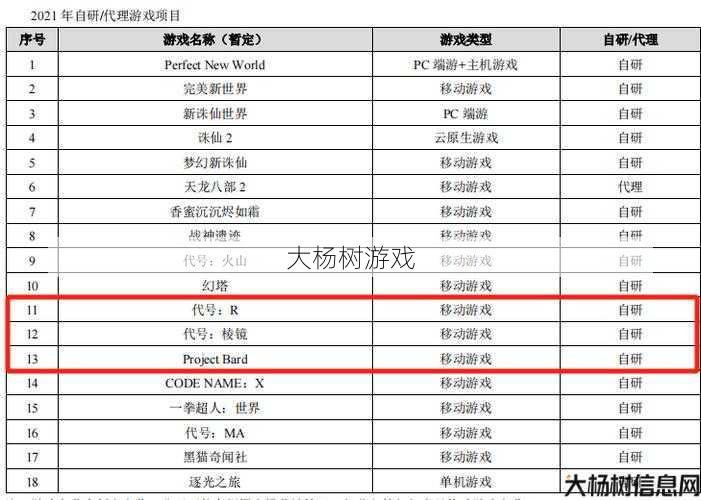 最新完美世界游戏私服顶级秘籍_ 扬生物科技有限公司的新为科技创新引领生物发展 第1张