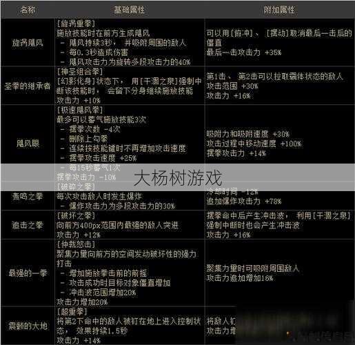 新开dnf公益服深度解析, DNF蓝拳护石属性详解 第2张 新开dnf公益服深度解析, DNF蓝拳护石属性详解 第2张