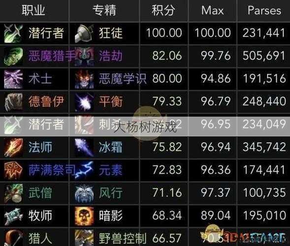 魔兽世界新手的职业有哪些,魔兽世界入门必知：职业介绍! 第1张