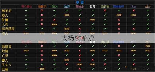 魔兽世界新人适合什么职业,新人必看！魔兽世界职业选择攻略! 第2张