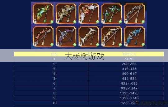 奇迹弓箭手装备属性选择哪个最好,最佳奇迹弓箭手装备属性指南! 第1张