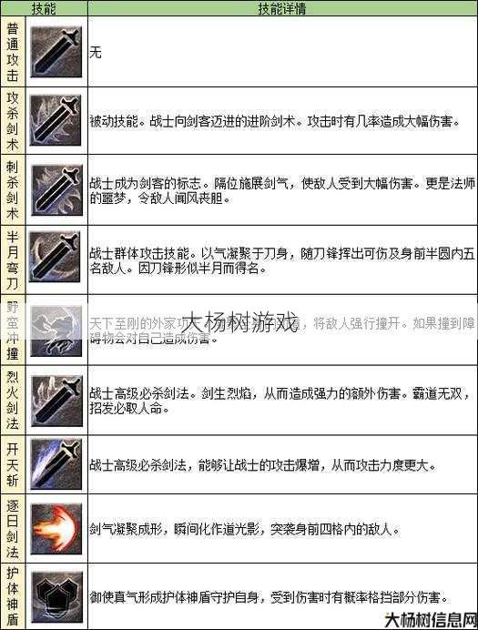 传奇sf转职业技能对照-转职技能一览表-传奇游戏最全对照)