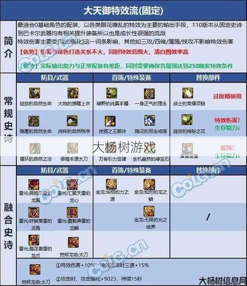 DNF平民狂战士100级装备搭配攻略 第1张