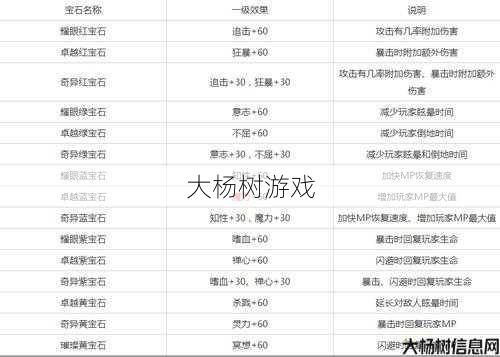 宝石属性全解析!破天一剑中你需要了解的所有细节 第2张 宝石属性全解析!破天一剑中你需要了解的所有细节 第2张