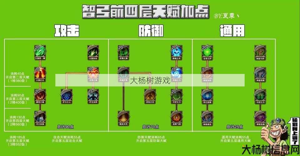 奇迹弓箭手怎么加点最好智力值,奇迹弓箭手智力加点攻略! 第2张