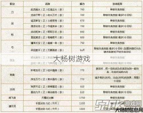 热血江湖琴师升天技能宝典 第1张 热血江湖琴师升天技能宝典 第1张