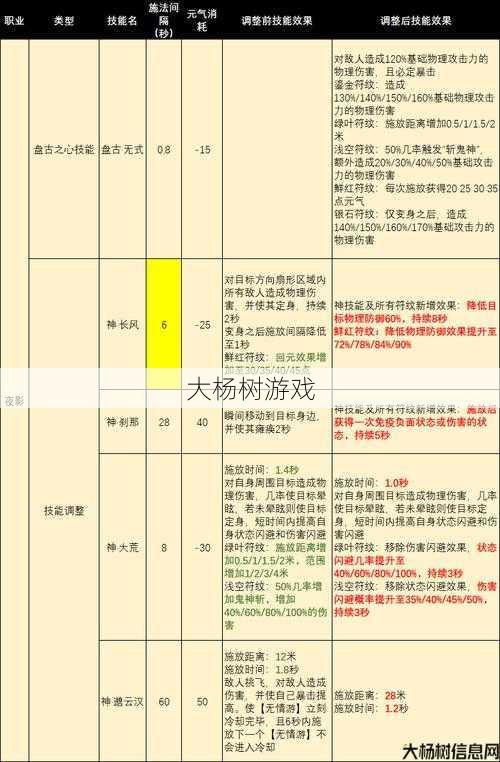 完美国际羽芒势力武器推荐最新攻略,完美国际羽芒势力武器最新推荐攻略! 第2张 完美国际羽芒势力武器推荐最新攻略,完美国际羽芒势力武器最新推荐攻略! 第2张
