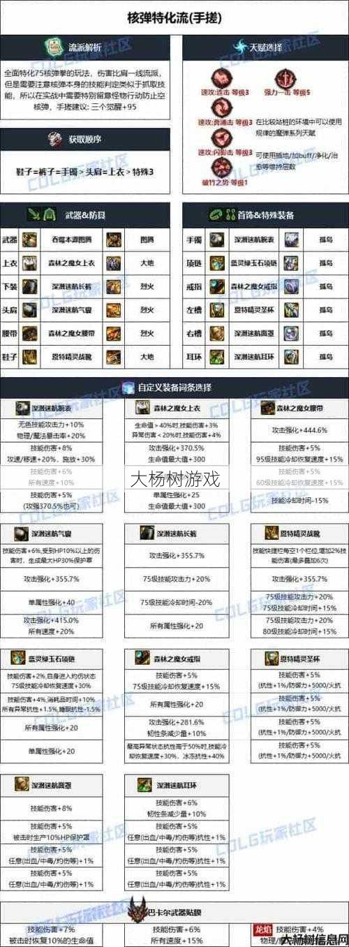 DNF蓝拳毕业护石和文刷法攻略 第1张