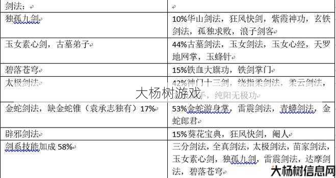 热血江湖武功技能如何搭配 第2张 热血江湖武功技能如何搭配 第2张