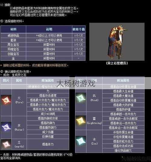 奇迹战士套装怎么镶嵌宝石,奇迹战士套装宝石镶嵌攻略! 第1张 奇迹战士套装怎么镶嵌宝石,奇迹战士套装宝石镶嵌攻略! 第1张