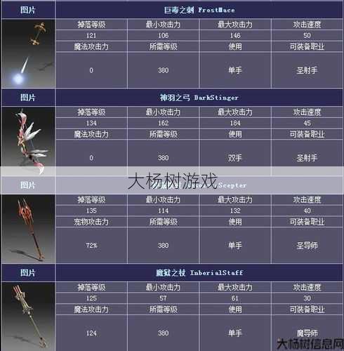 奇迹战士套装怎么镶嵌宝石,奇迹战士套装宝石镶嵌攻略! 第2张 奇迹战士套装怎么镶嵌宝石,奇迹战士套装宝石镶嵌攻略! 第2张