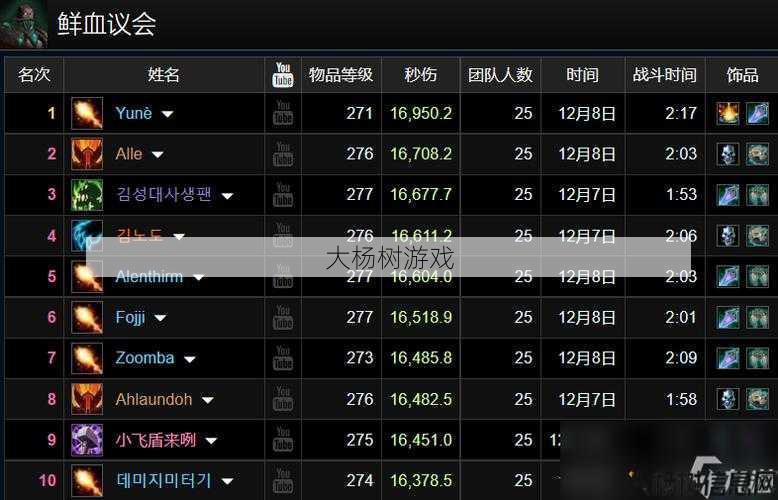 魔兽世界最废键盘的职业,职业排行：魔兽世界键盘操作最友好的职业! 第2张