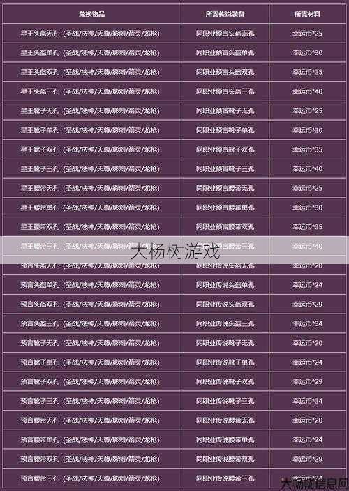 破天一剑天空装备获取指南 第2张