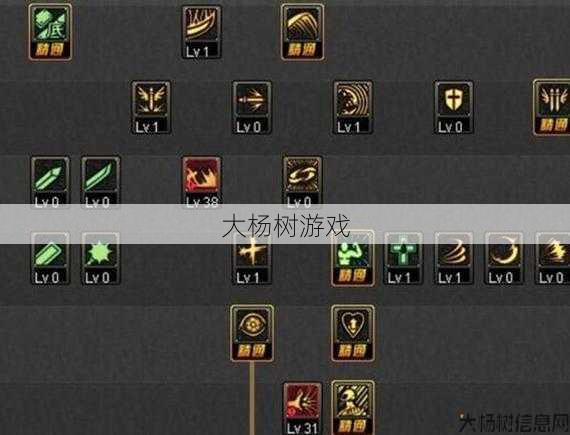 奇迹战士加点攻略：8.4w实战经验分享 第2张