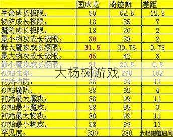 魔域幻兽刷经验攻略 第2张