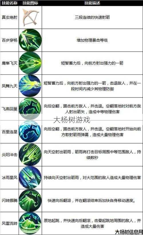 完美国际羽芒战力提升攻略大全图文解析视频教程,国际羽芒战力提升攻略教程! 第2张