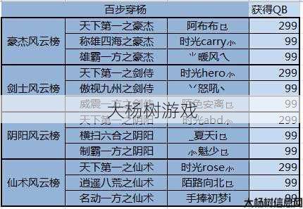 传奇sf职业排行-传奇游戏职业排名Top 10)