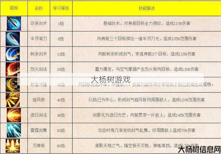 提升热血传奇刺客技能等级的方法，你知道吗？ 第2张