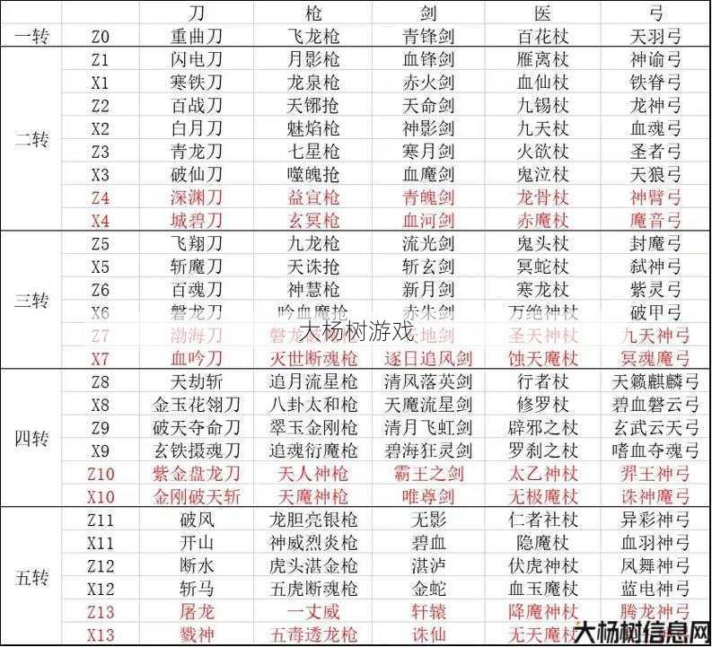 热血江湖谭花灵三转武器攻略 第1张