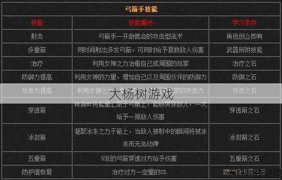 奇迹弓箭手连招技巧图解视频,奇迹弓箭手连招技巧。!