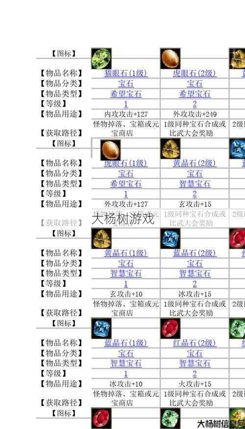 天龙八部SF宝石攻略大揭秘 第1张