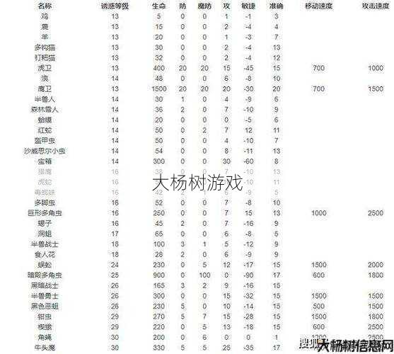 宝宝等级分类方法-传奇法师指南 第1张 宝宝等级分类方法-传奇法师指南 第1张