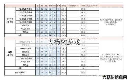 魔兽世界怀旧服bwl萨满职业饰品,BWL萨满必备装备指南! 第2张