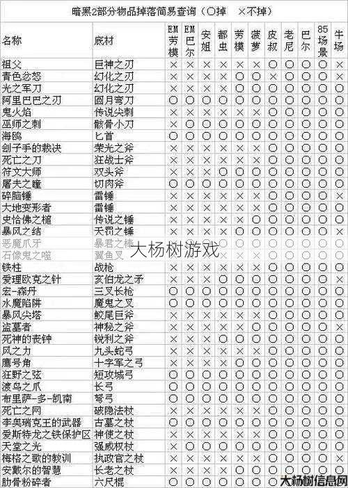 破天一剑：怪物掉落大揭秘 第1张