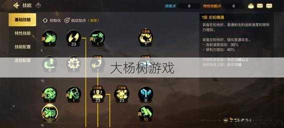 DNF神枪手技能分配攻略 第2张