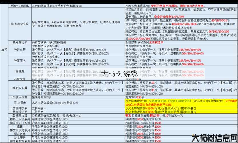 完美国际法师瞬发配置技能使用攻略 第2张