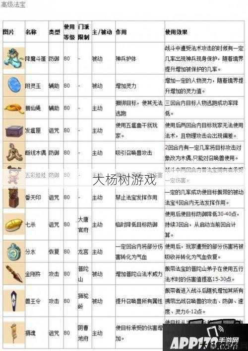 梦幻西游地府带什么法宝最好,梦幻西游地府的最佳法宝是什么？! 第2张