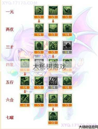 梦幻西游龙宫技能怎么加点最好,最佳梦幻西游龙宫技能加点攻略! 第1张