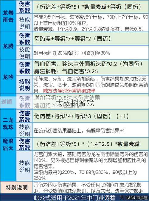 梦幻西游龙宫技能详解大全,梦幻西游龙宫技能详解汇总! 第1张 梦幻西游龙宫技能详解大全,梦幻西游龙宫技能详解汇总! 第1张