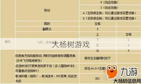 完美国际游戏技能按键设置攻略 第1张