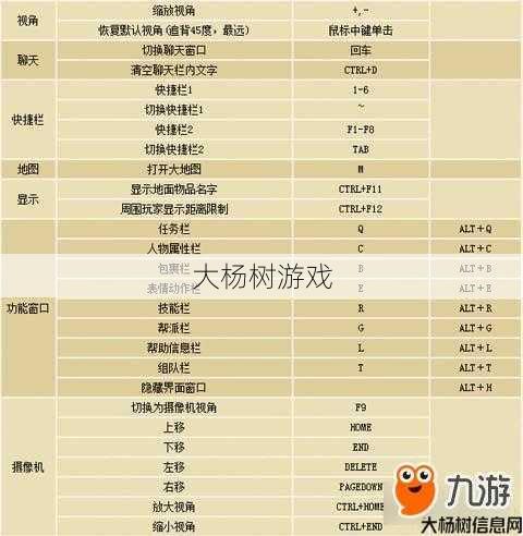 完美国际游戏技能按键设置攻略 第2张