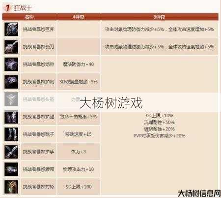 奇迹战士带什么属性装备,奇迹战士属性装备指引! 第1张 奇迹战士带什么属性装备,奇迹战士属性装备指引! 第1张