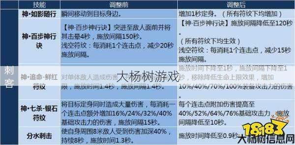 完美国际法师输出手法攻略视频教学,完美国际法师输出技巧全攻略教学! 第2张 完美国际法师输出手法攻略视频教学,完美国际法师输出技巧全攻略教学! 第2张