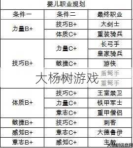 魔域幻想职业实力汇总 第1张